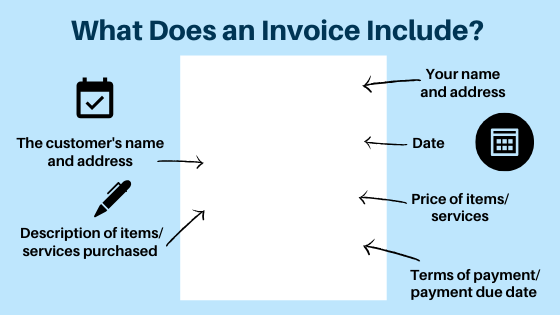 What-is-an-invoice